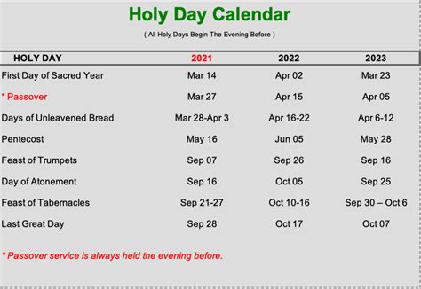 date of holy week 2024